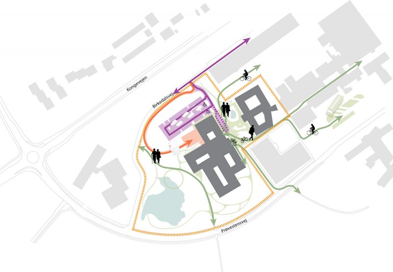 Helsingør Healthcare Center connections
