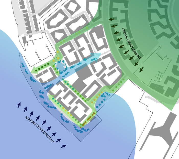 Melkinlaituri concept diagram