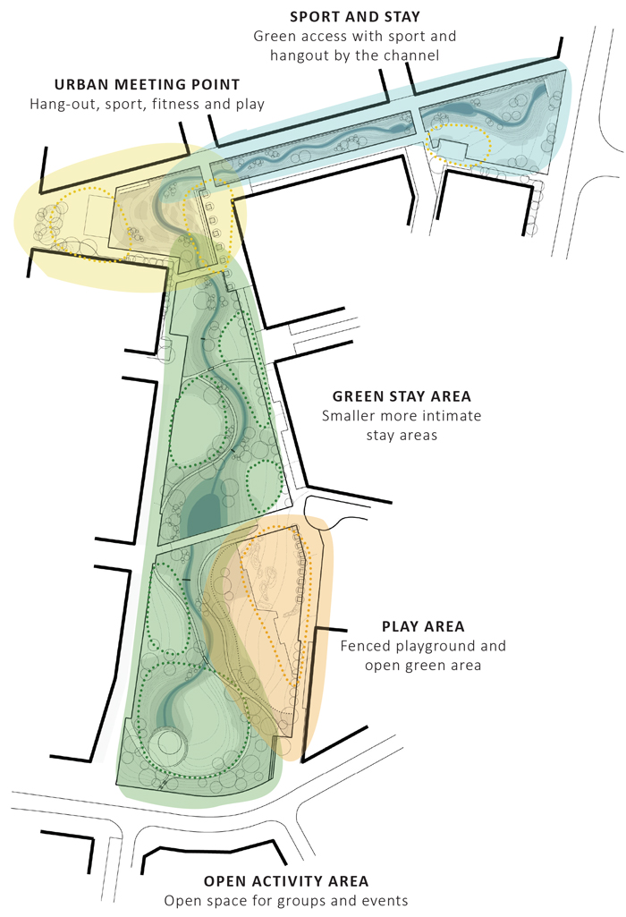 Pihlajaniemi_diagram_zoning