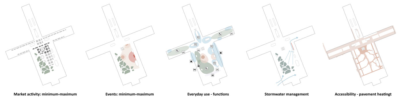 Vaasa Market Square_DIAGRAMS